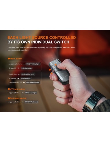 Linterna Fenix E06R (Color gris) - 700 lúmenes