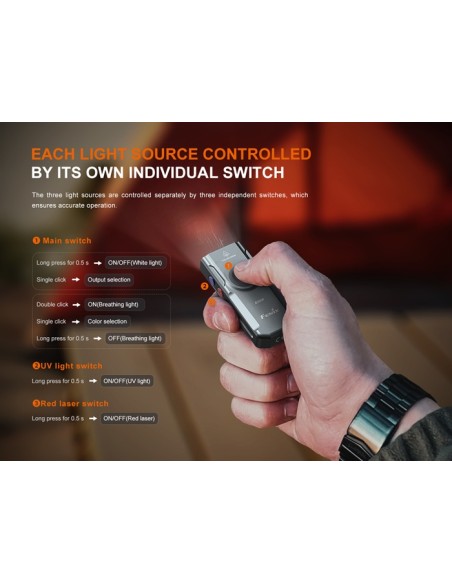 Linterna Fenix E06R (Color gris) - 700 lúmenes