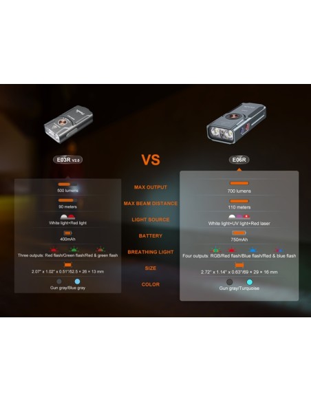 Linterna Fenix E06R (Color gris) - 700 lúmenes