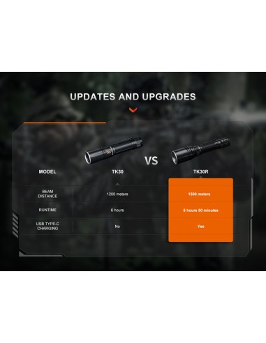 Linterna táctica Fénix TK30R - 500 lúmenes