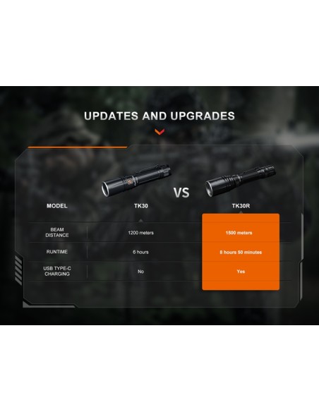 Linterna táctica Fénix TK30R - 500 lúmenes