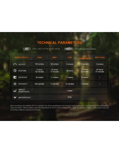 Linterna multiusos Fenix SW05R-RED - 150 lúmenes