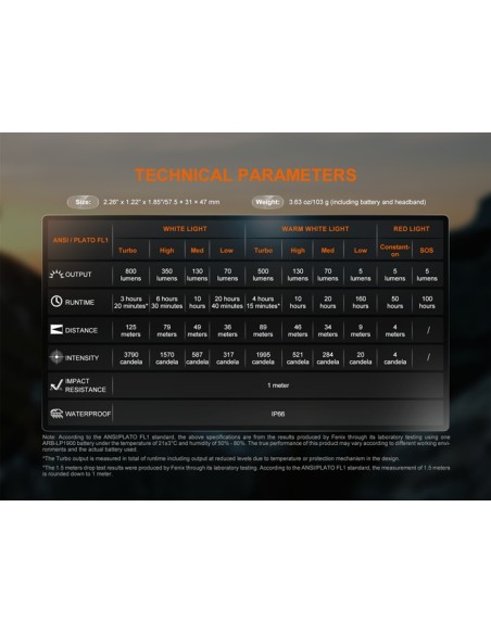 Frontal Fenix HL18R-T V2.0 Color Blanco - 800 lumenes. Recargable para Trailrunning