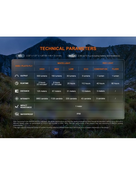 Frontal Fenix HL12R V2.0 Gris - 500 lumenes. Recargable USB C