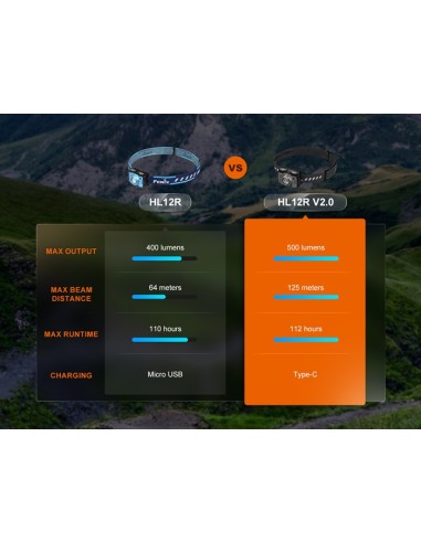 Frontal Fenix HL12R V2.0 Gris - 500 lumenes. Recargable USB C