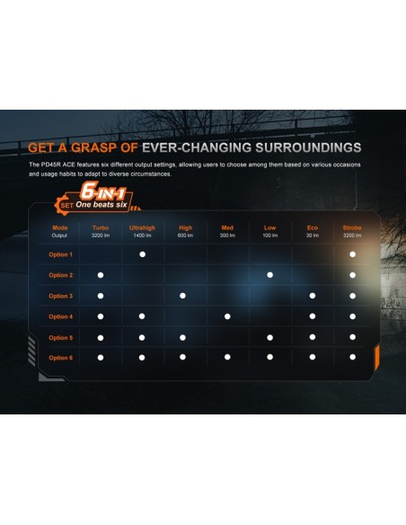 Fénix PD45R ACE - 3200 lúmenes - Linterna táctica multimodal