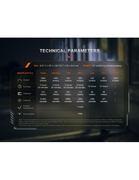 Fénix PD45R ACE - 3200 lúmenes - Linterna táctica multimodal