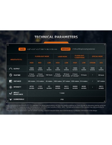 Linterna Fénix LR36R Super Brillante - 10.000 lúmenes