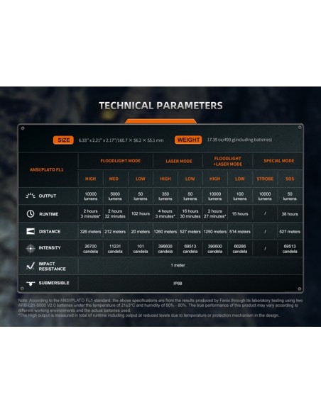 Linterna Fénix LR36R Super Brillante - 10.000 lúmenes