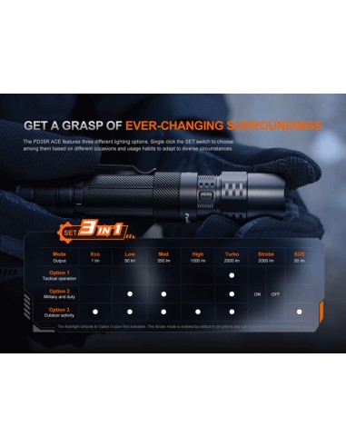 Fénix PD35R ACE - 20000 lúmenes - Linterna táctica multimodal