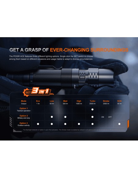 Fénix PD35R ACE - 20000 lúmenes - Linterna táctica multimodal