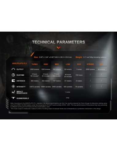 Fénix PD35R ACE - 20000 lúmenes - Linterna táctica multimodal