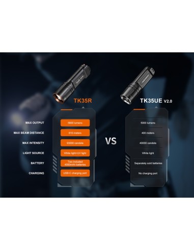 Linterna táctica Fénix TK35R - 5800 lúmenes con luz UV - Recargable USB Tipo C