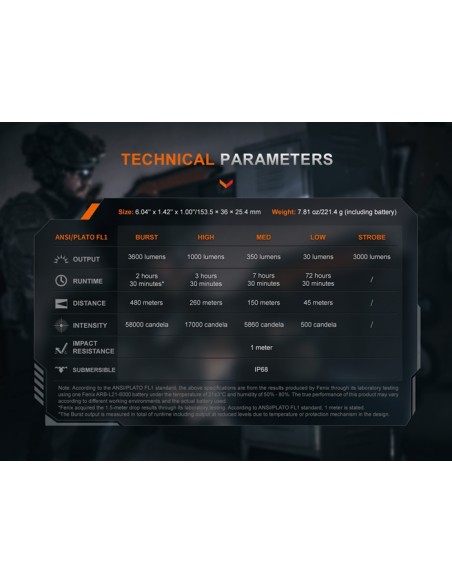 Linterna táctica Fénix TK21R - 3600 lúmenes con doble interruptor