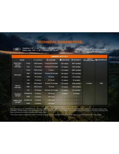 Linterna frontal Fénix HP12R-T Negra - 1300 lúmenes