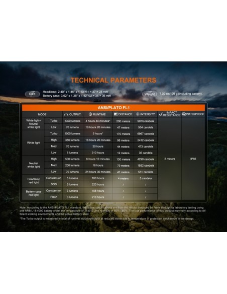 Linterna frontal Fénix HP12R-T Negra - 1300 lúmenes