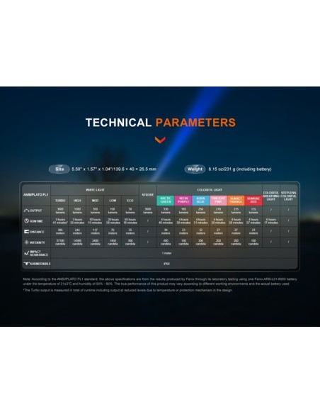 Linterna Multicolor Fénix LD36R - 3600 lúmenes