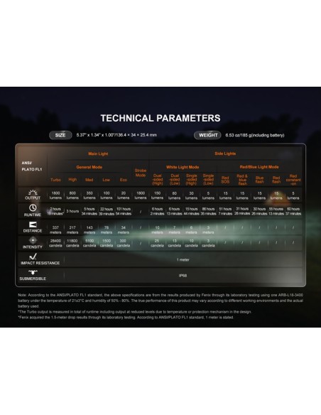 Linterna Multicolor Fénix LD35R - 1800 lúmenes