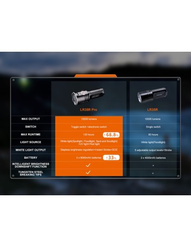 Linterna Fénix LR35R PRO - 10.000 lúmenes (Color negro)