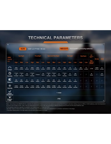 Linterna Fénix LR35R PRO - 10.000 lúmenes (Color negro)