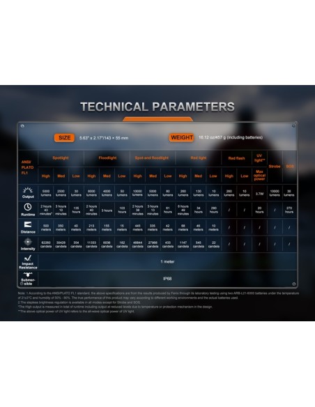 Linterna Fénix LR35R PRO - 10.000 lúmenes (Color negro)