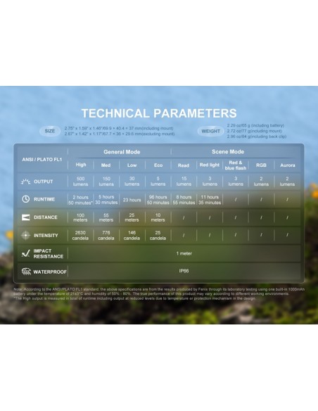 Linterna frontal Fénix HL17R Blanca - 500 lúmenes