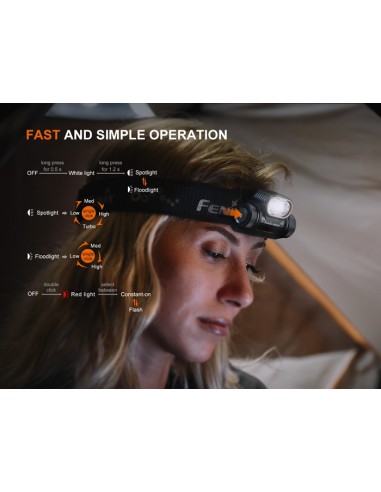 Linterna frontal Fénix HM55R Color negro - 1200 lúmenes