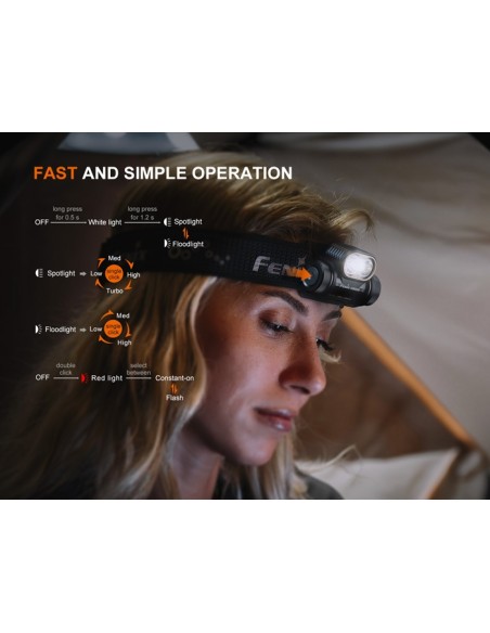 Linterna frontal Fénix HM55R Color negro - 1200 lúmenes