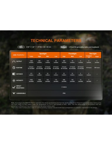 Linterna frontal Fénix HM55R Color negro - 1200 lúmenes