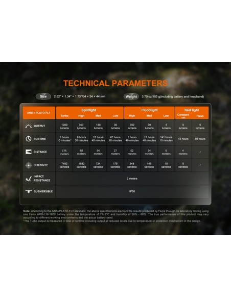 Linterna frontal Fénix HM55R Color negro - 1200 lúmenes