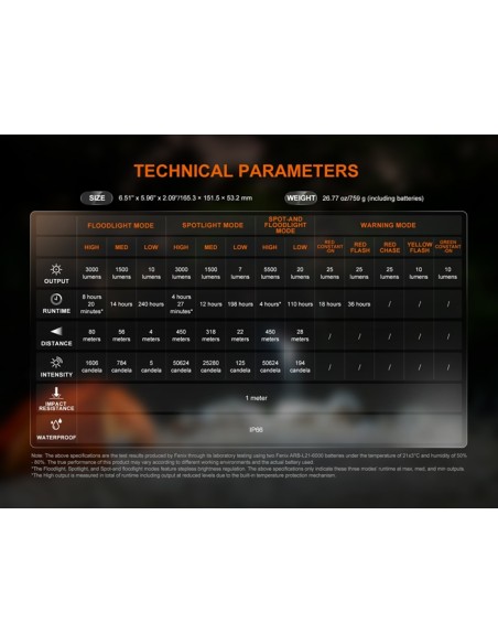 Linterna Profesional Fenix CP50R - 5500 lúmenes