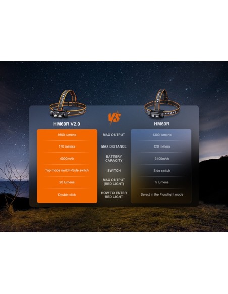 Linterna frontal Fénix HM60R V2.0 - 1600 lúmenes