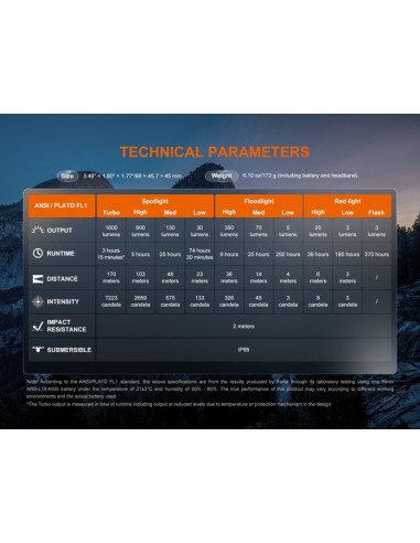 Linterna frontal Fénix HM60R V2.0 - 1600 lúmenes