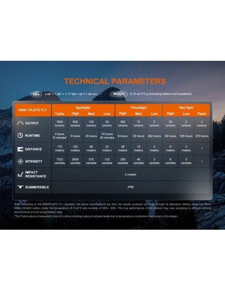 Linterna frontal Fénix HM60R V2.0 - 1600 lúmenes