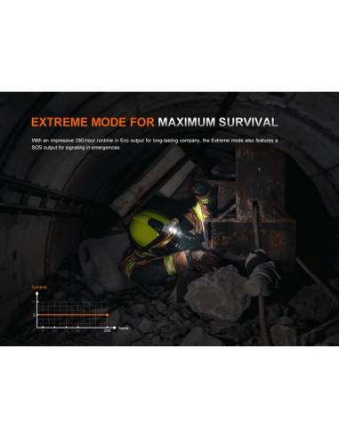 Linterna frontal Fénix WH35RE Intrínsecamente segura - 280 lúmenes