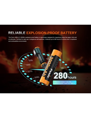 Linterna frontal Fénix WH35RE Intrínsecamente segura - 280 lúmenes