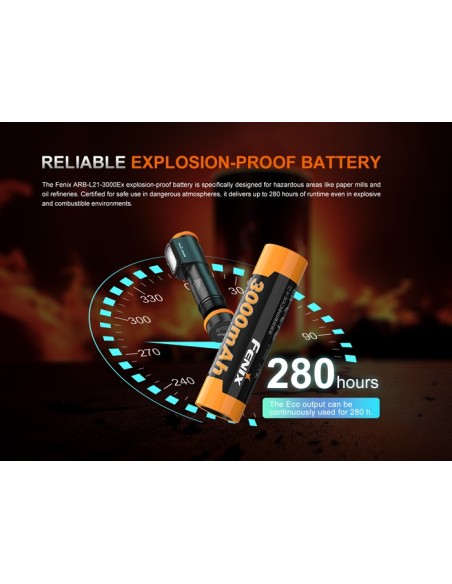 Linterna frontal Fénix WH35RE Intrínsecamente segura - 280 lúmenes