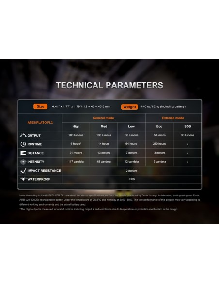 Linterna frontal Fénix WH35RE Intrínsecamente segura - 280 lúmenes