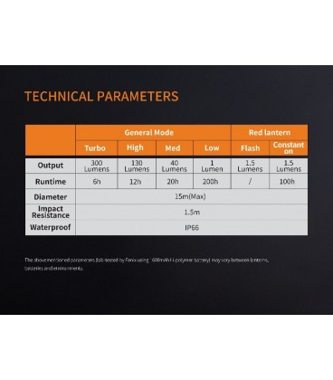 Linterna camping CL20R 300 lúmenes recargable micro USB