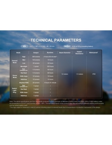 Linterna camping Fenix CL20R V.0 Color verde - 300 lúmenes