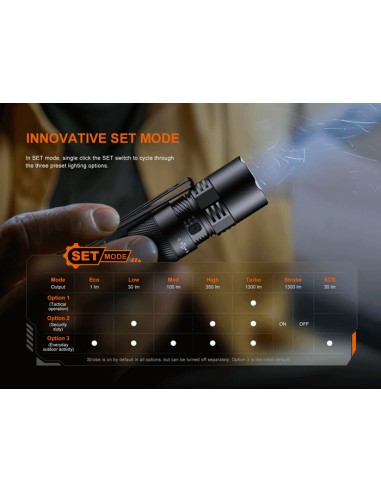 Fenix PD26R ACE - 1300 lúmenes - Linterna táctica EDC