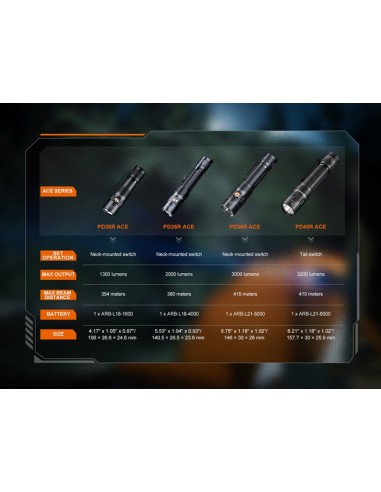 Fenix PD26R ACE - 1300 lúmenes - Linterna táctica EDC