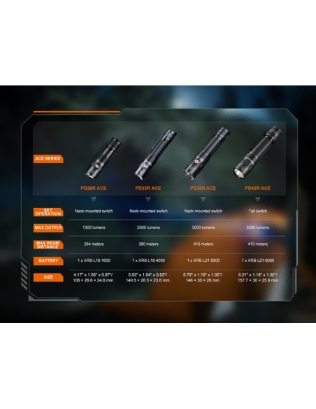 Fenix PD26R ACE - 1300 lúmenes - Linterna táctica EDC