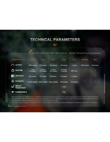Fenix PD26R ACE - 1300 lúmenes - Linterna táctica EDC