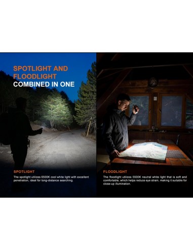 Linterna Fenix E06R Pro (Color negro) - 1600 lúmenes