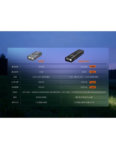 Linterna Fenix E06R Pro (Color negro) - 1600 lúmenes