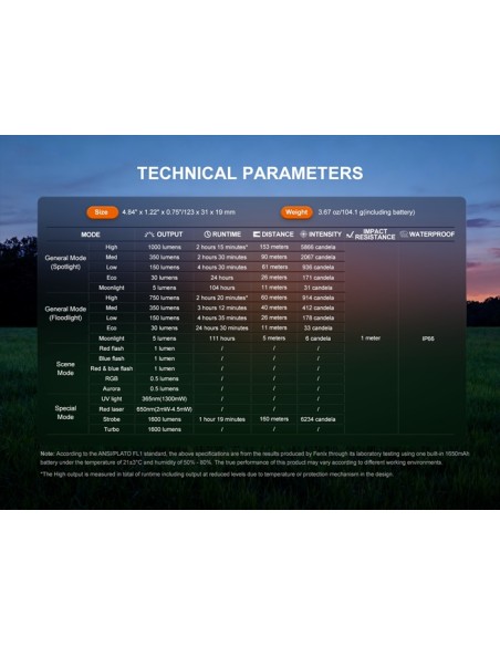 Linterna Fenix E06R Pro (Color negro) - 1600 lúmenes