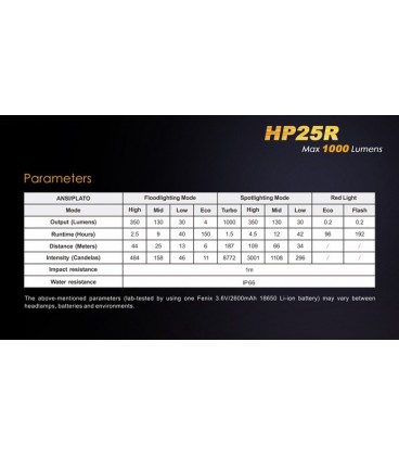 Frontal Fénix HP25R 1000 lúmenes (micro usb recargable-incluye batería 18650)