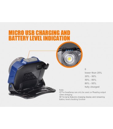 Frontal Fénix HL40R con zoom 600 lúmenes y batería recargable