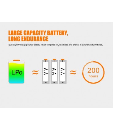 Frontal Fénix HL40R con zoom 600 lúmenes y batería recargable